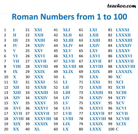 roman numerals xxxi|Roman Numerals: XXXI = 31